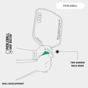 Diagram showing a pickleball paddle grip with a hand holding it, labeled 'Two Handed Back-Hand' and 'Skill Development'.